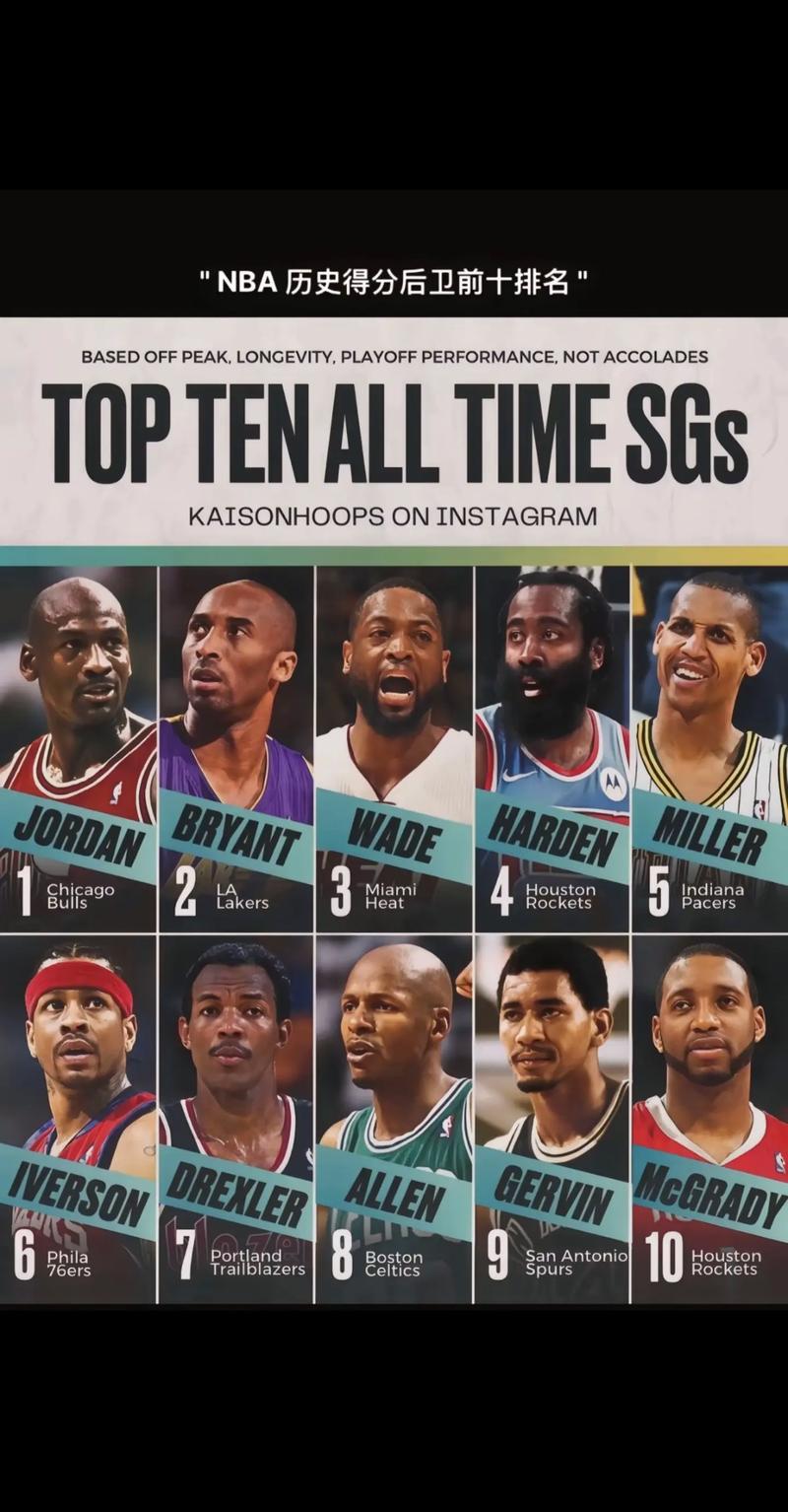 不止会打球：NBA历史十大“多才多艺”的全能战士