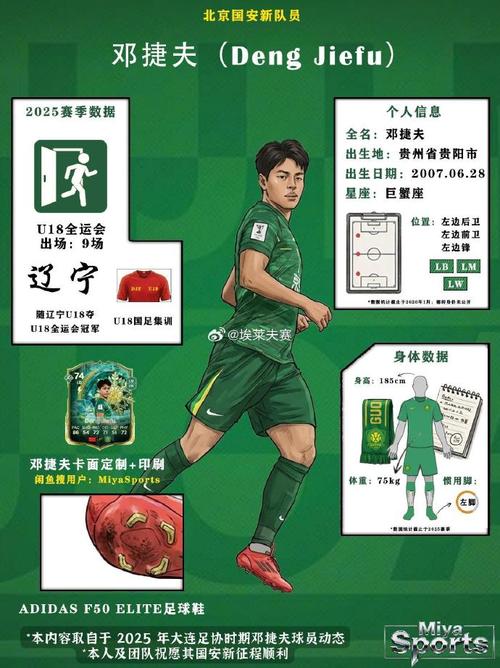 邓捷夫的成年之路：从贵阳启蒙，为辽宁摘金，如今他是国安超新星