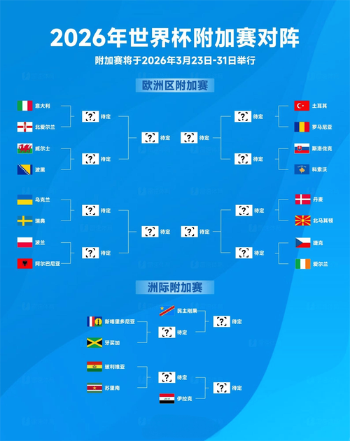 一步之遥！意大利进附加赛决赛将战威尔士波黑有望时隔两届重返