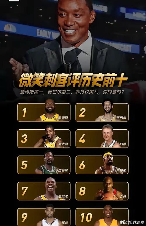 微笑刺客谈历史最佳：詹姆斯第一乔丹第二科比第三