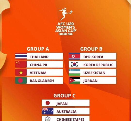 U20女足国家队展开训练，备战于4月1日与越南队的首场比赛