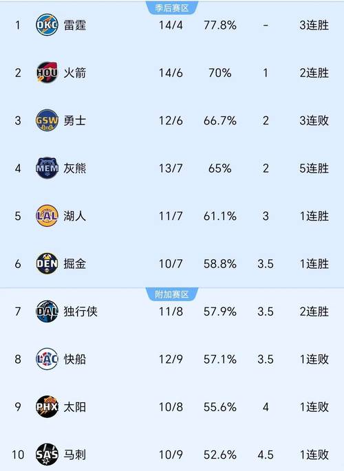 2021nba防守效率排行，2021nba防守最好的球员