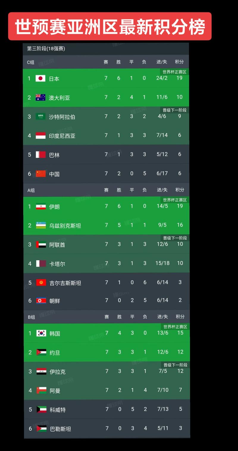 世界杯积分怎么算净胜球？世界杯足球赛的积分方法如下？