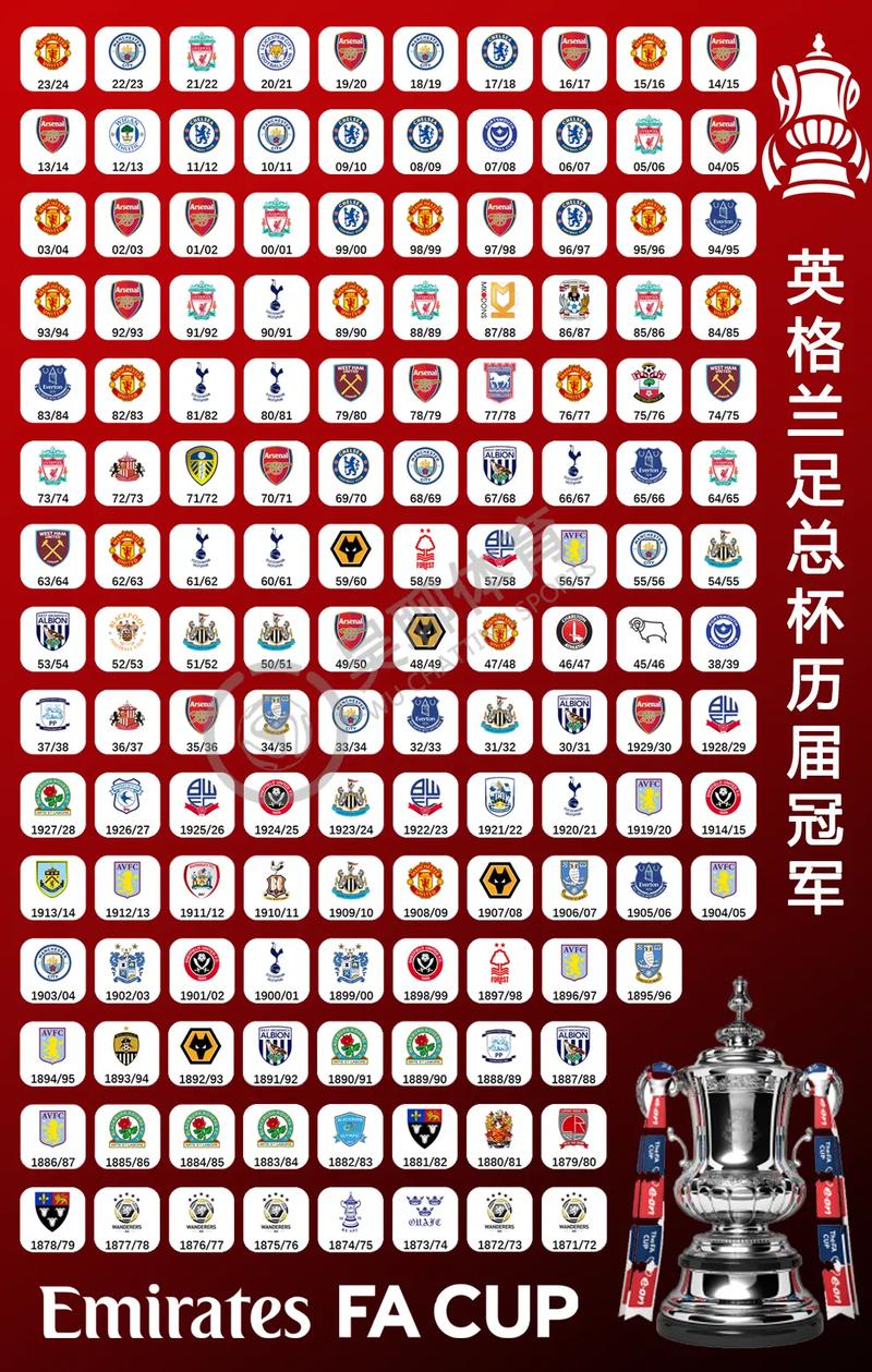 历届英超金靴赛程表，历届英超冠军及成绩？