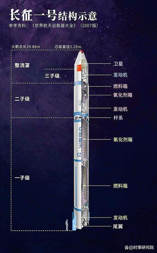 中国火箭的介绍，中国火箭介绍100字？