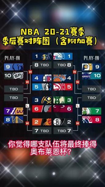 2021nba季后赛前几名可以进？2021nba季后赛打几场算赢？