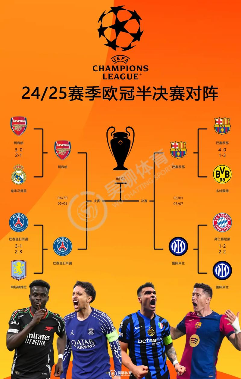 最新欧冠8强抽签规则，欧冠八强抽签仪式直播