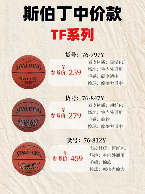 斯伯丁篮球简介，斯伯丁经典篮球