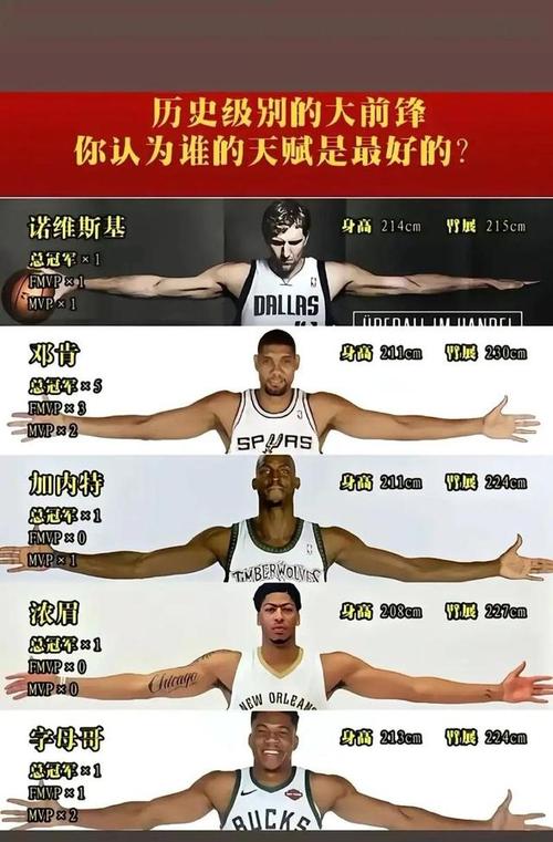 nba最佳防守奖杯，nba年度最佳防守球员名单？
