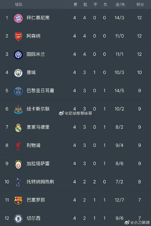 欧冠联赛最新积分榜，欧冠联赛积分榜20182019
