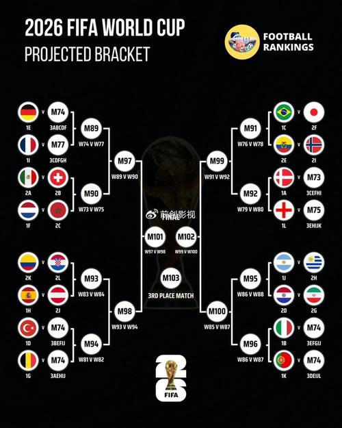 巴西世界杯分组规则，巴西世界杯分组规则图？