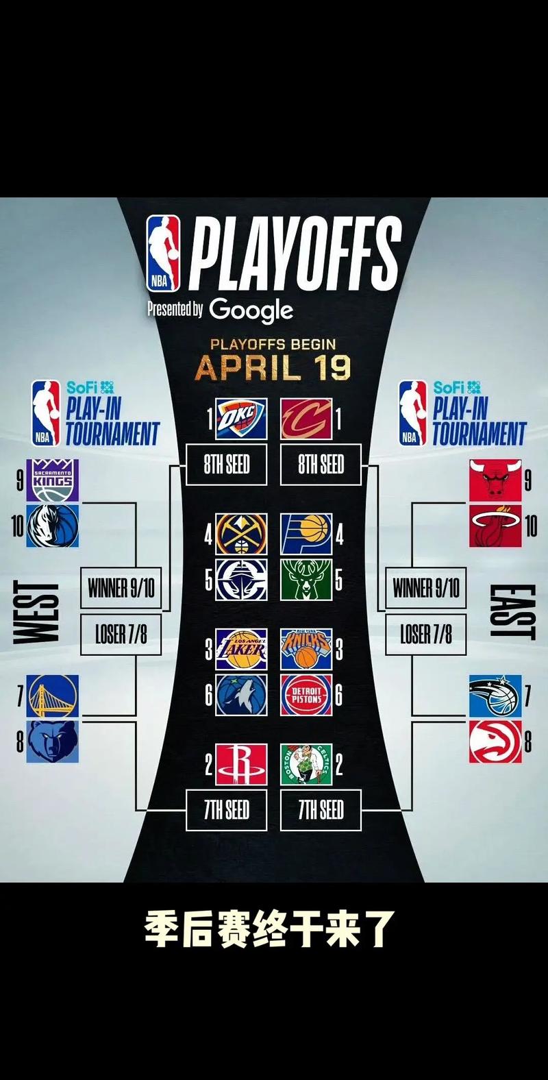 nba季后赛怎么算晋级？nba季后赛晋级规则？