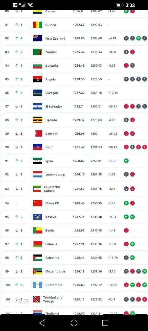 女足世界排名2018最新排名？女足世界排名完整版？