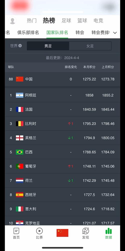 哥斯拉足球世界排名，哥斯拉足球世界排名第几