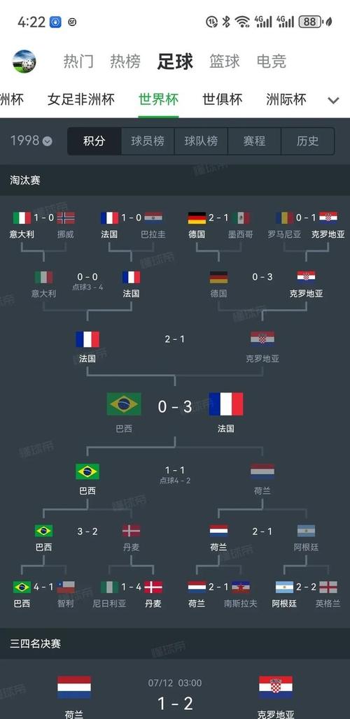 世界杯丹麦小组排名？丹麦世界杯参赛队伍？