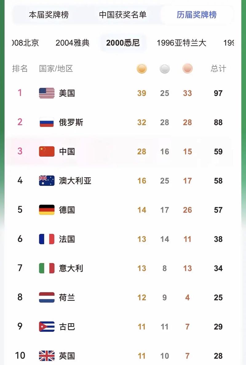 第四届东京奥运会在哪里举行，东京奥运第四枚金牌获得者