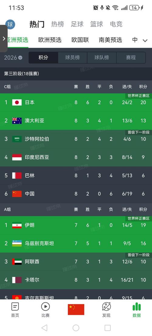 2022世界杯亚洲区预选12强积分榜，世界杯2022亚洲预选赛12强赛积分榜
