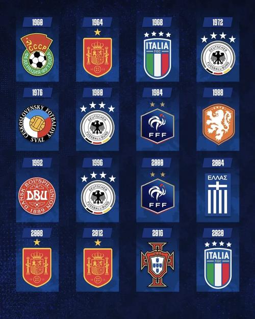 五大联赛外的欧冠冠军，五大联赛外的欧冠冠军有哪些？