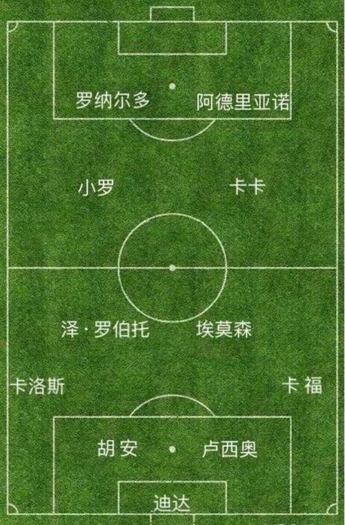 恩里克执教巴萨时间，恩里克时期的巴萨阵容