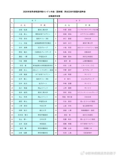 2021日本女团乒乓球名单？日本女团乒乓球队员名单？