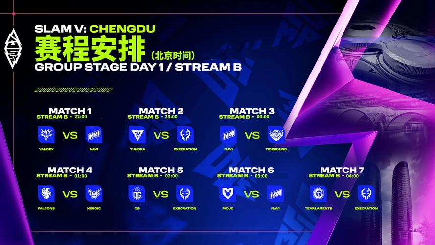 dota2比赛有哪些？dota2比赛种类？