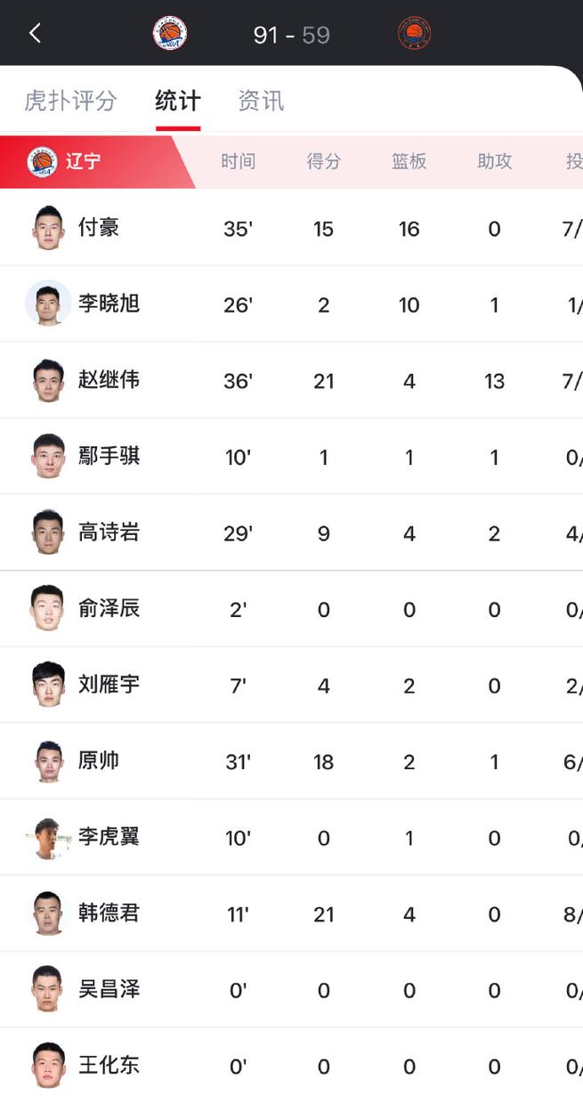 2017年全运会篮球青年组名单？2017年全运会男篮冠军？