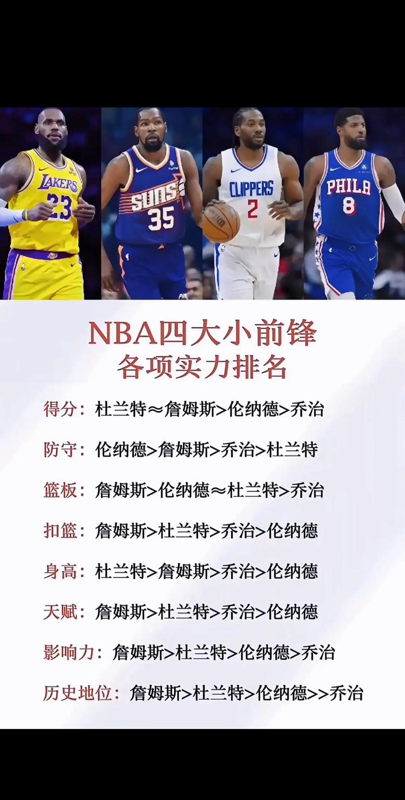 热火小前锋排行榜，热火排名？