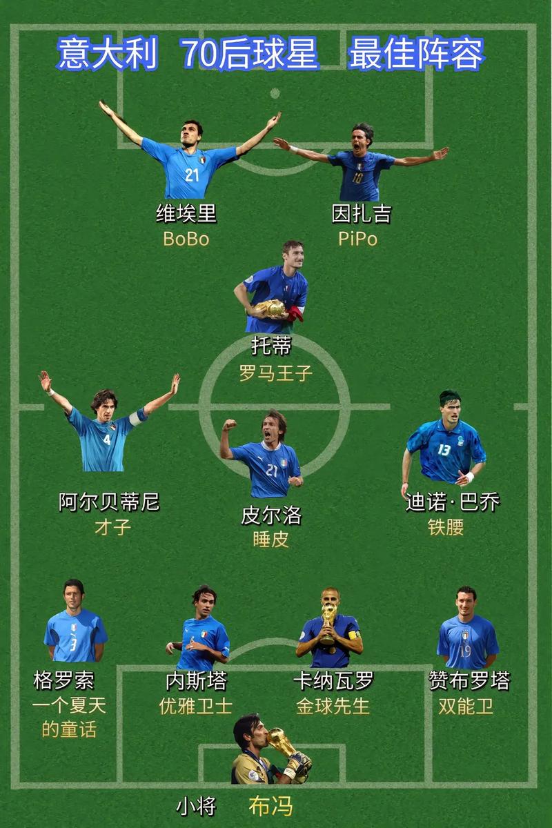 7v7足球最佳阵型，足球7+