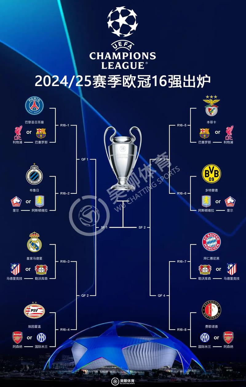 欧冠有哪些联赛？欧冠有哪几个联赛？