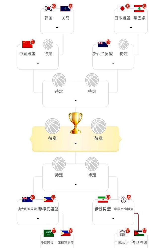 韩国男篮亚洲杯预选名单？韩国男篮亚洲排名？