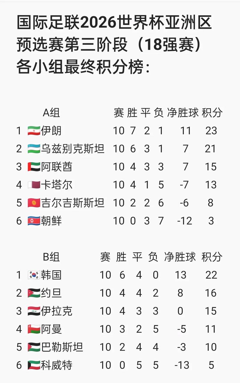 世界杯预选赛要打几场？世界杯预选赛一场比赛多久？