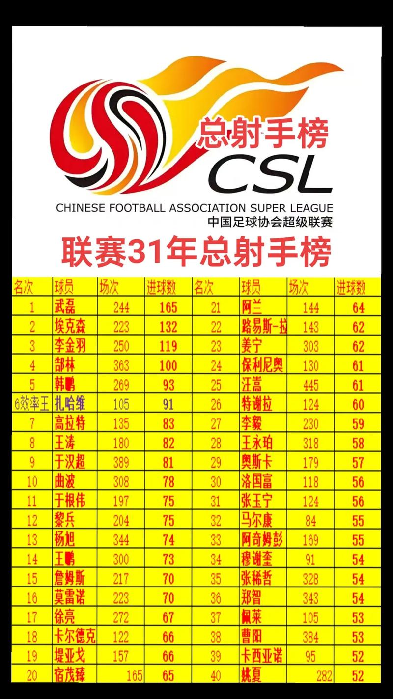 上海足球超级联赛排名，上海足球协会超级联赛2021？