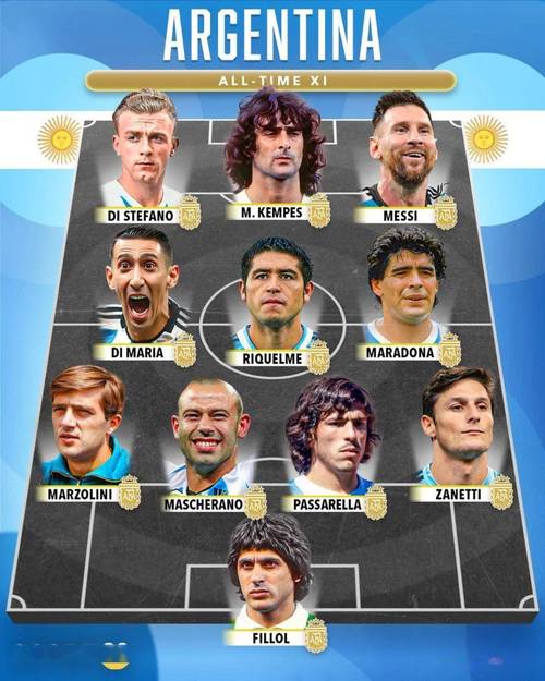 阿根廷足球队名单和身价，阿根廷足球队成员2020？