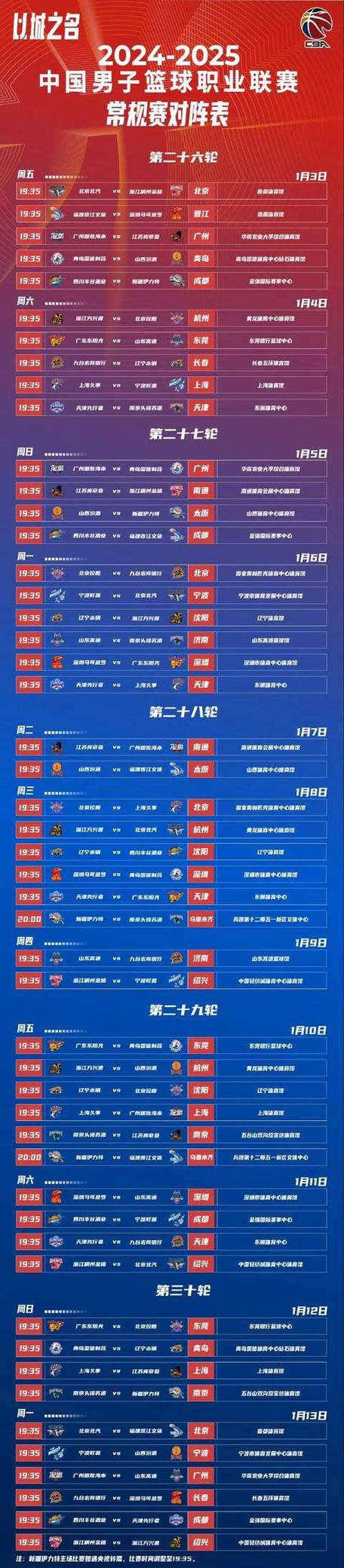 cba哪一年正式开始，cba几几年开始的？