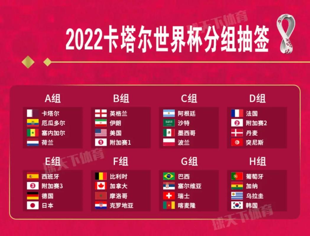 2022年世界杯赛程表及结果公布，2022年世界杯赛程表时间