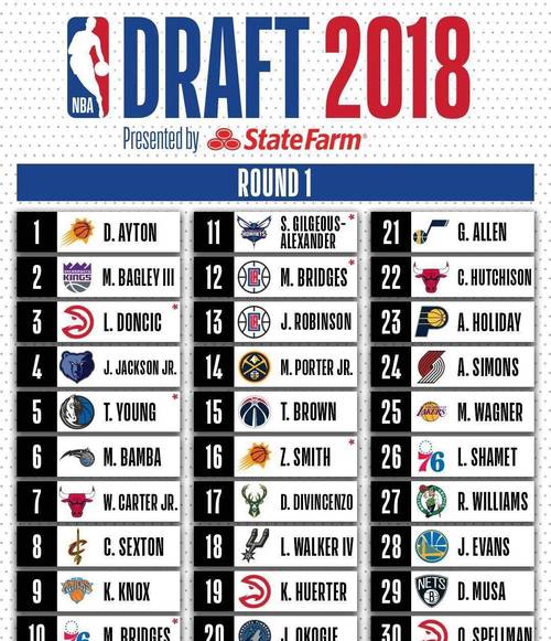 2016nba选秀体测数据，2016年nba选秀大年