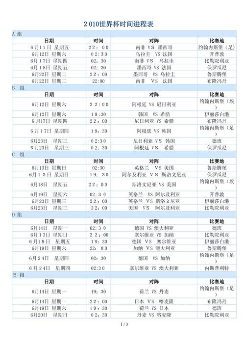 2010年世界杯全部比分表，2010世界杯各场比分