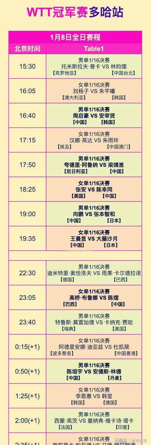 20222023nba赛程？nba23日赛程？