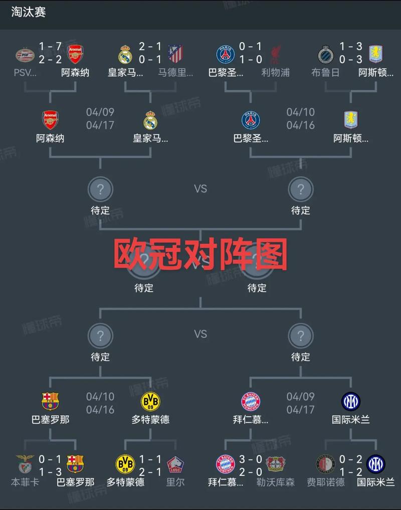 2005欧洲联盟杯赛程表？2005年欧洲杯赛程？