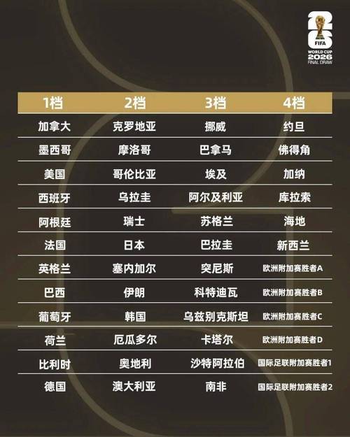 世界杯苏格兰足球世界排名，世界杯苏格兰足球世界排名是多少？