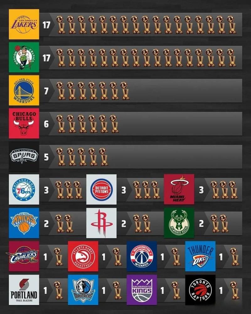 去年总决赛nba比分，去年总决赛nba比分数据？