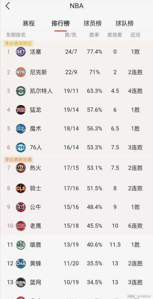 nba2012季后赛排名，2012nba季后赛直播？