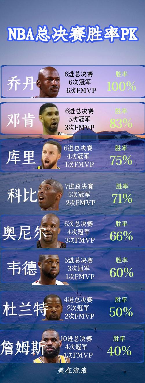 nba最长连胜多少？nba最长连胜纪录是多少？