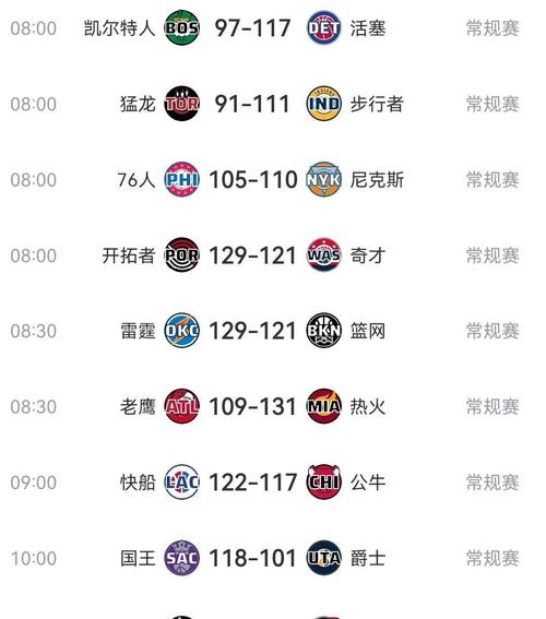 nba文字实时比分，nba实时比分网